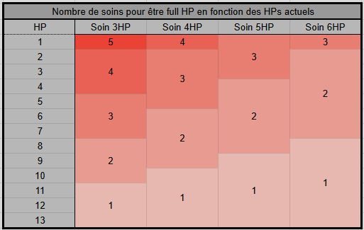 Fichier:Tableau-comparatif-soins-vs-hp.png