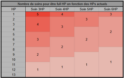 Tableau-comparatif-soins-vs-hp.png